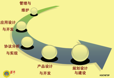 網(wǎng)絡(luò)工程認(rèn)識(shí)實(shí)習(xí)報(bào)告